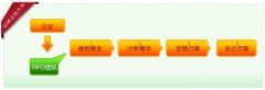 齊(qi)業“招聘外包”應對用(yong)
